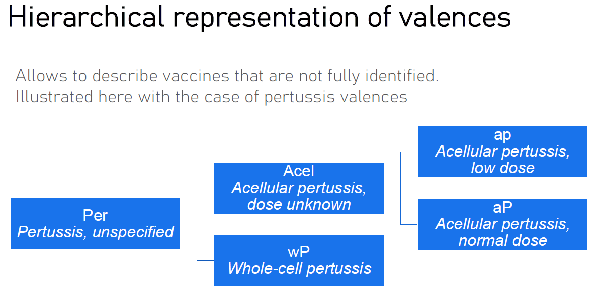 nuva_valence_hierarchy.png